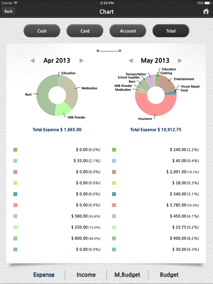 Gold Money HD Lite for iPad