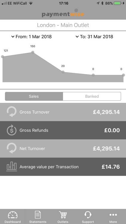 Payment Wise