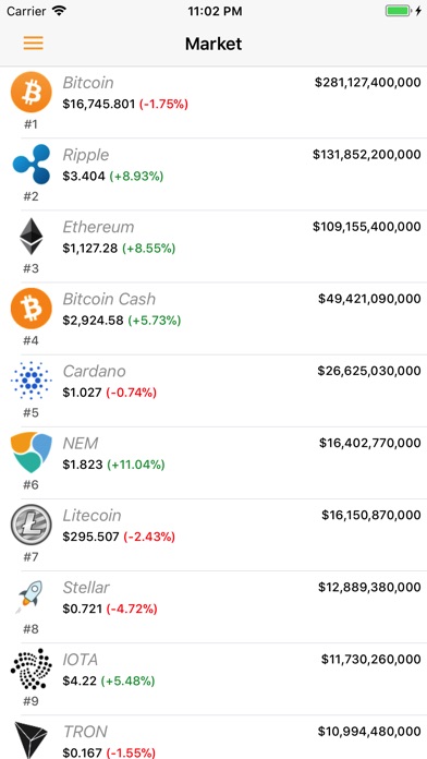 Bitcoin Price Tracker screenshot 2