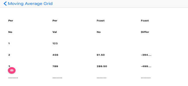 Moving Average Automated(圖3)-速報App