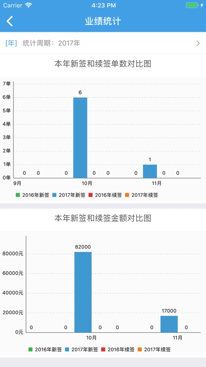 报告校长