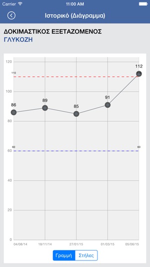 Lab Reports(圖4)-速報App