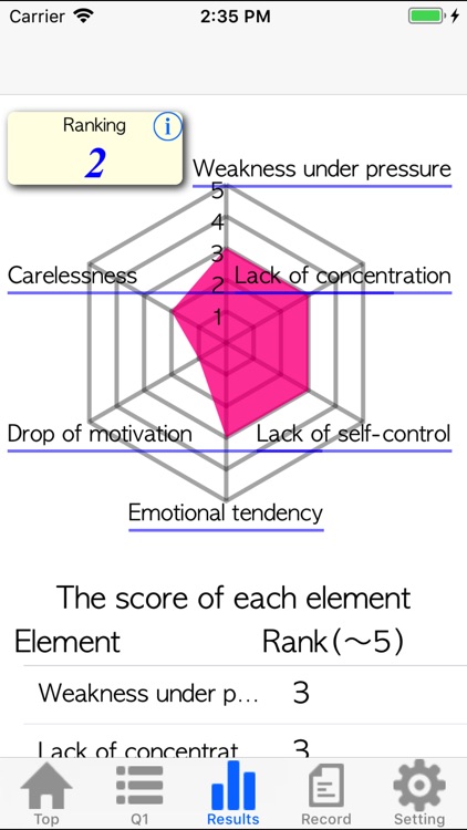 Tennis Mental Management