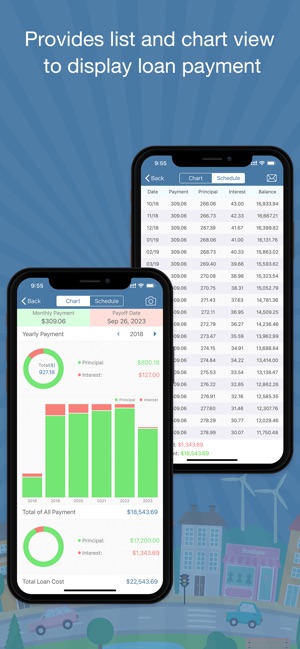 Car Loan Budget Calculator(圖2)-速報App