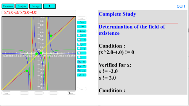 Functions Study ADS