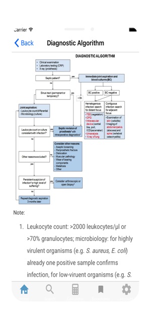 PRO-IMPLANT Pocket Guide(圖3)-速報App