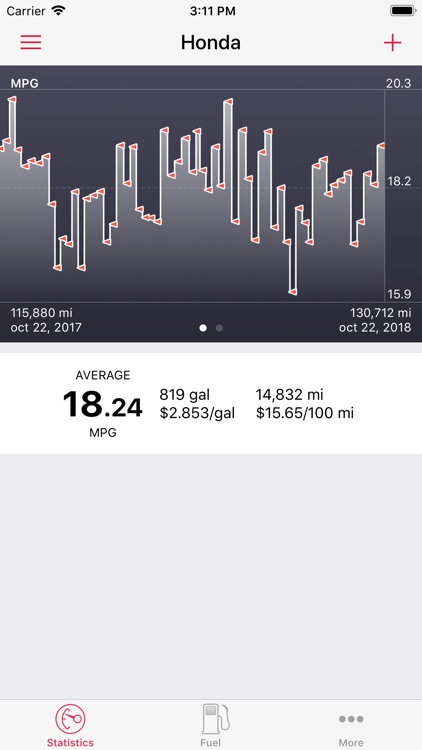 Road Trip MPG Lite
