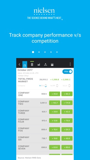 Nielsen India RMS QuickView