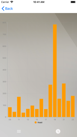 DataMobile Dashboard(圖3)-速報App