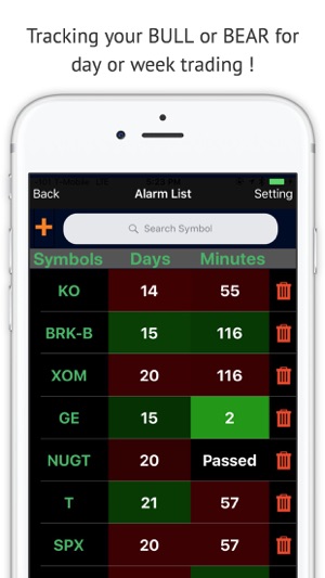 Stock Alarm (Short or long the Equities, Forex, Futures or B(圖2)-速報App