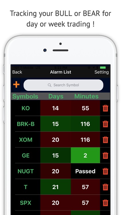 Stock Alarm (Short or long the Equities, Forex, Futures or Bonds by planning)