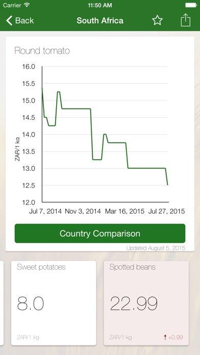 How to cancel & delete Africa Food Prices from iphone & ipad 2