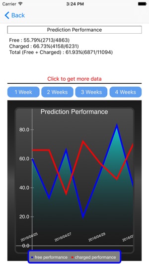 Prediction for AFL