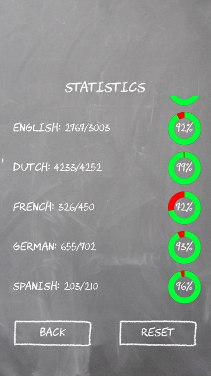 Translator Hangman screenshot-3