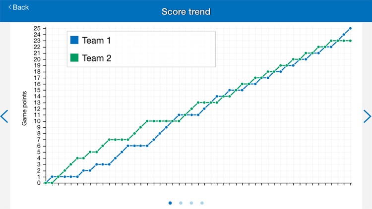 Excel Badminton screenshot-3