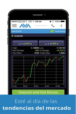 AvaTradeAct - Forex & CFD Trading screenshot 3