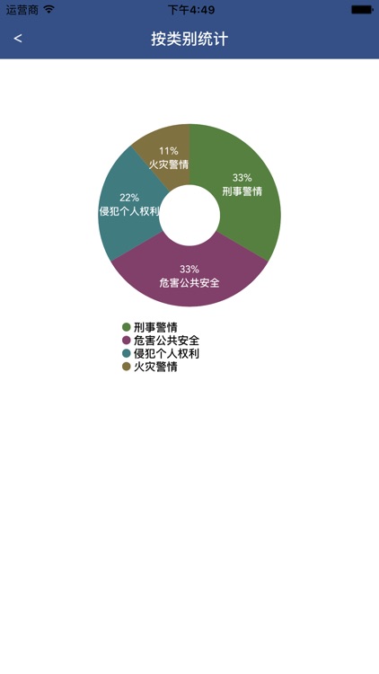 情报信息速递