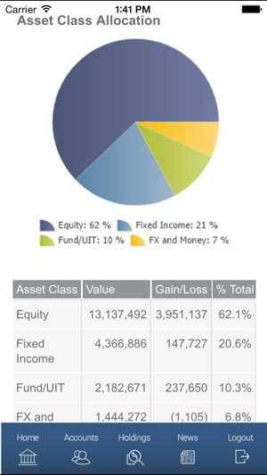 InvestCloud Blue(圖1)-速報App