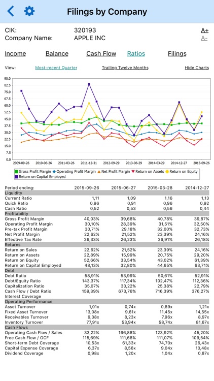 Company Financials screenshot-4