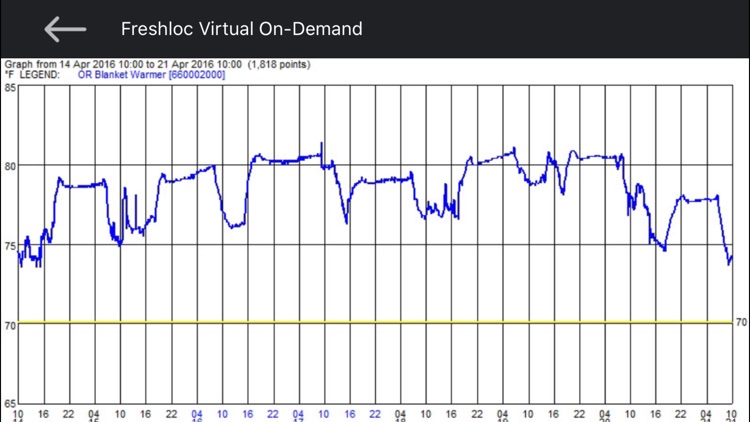 Freshloc Virtual On-Demand