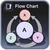 Draw Flow Chart for iPad