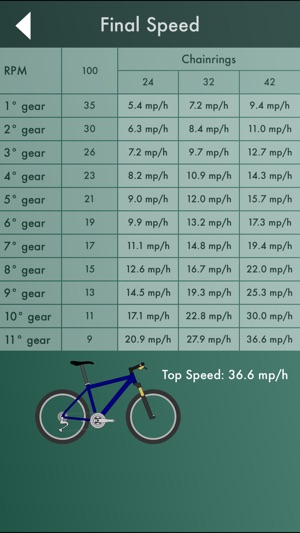 Tire And Gear Ratio Chart