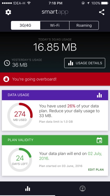 Advanced Data Usage Tracker - smartapp screenshot-0