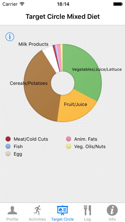 Food Navi – diabetes II