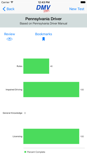 Pennsylvania DMV Test Prep(圖4)-速報App