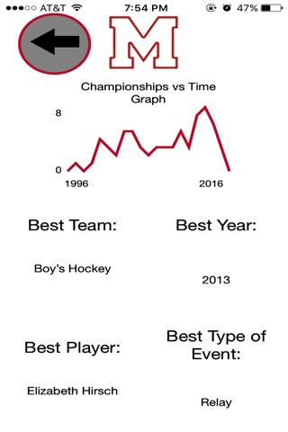 MHSStats screenshot 3