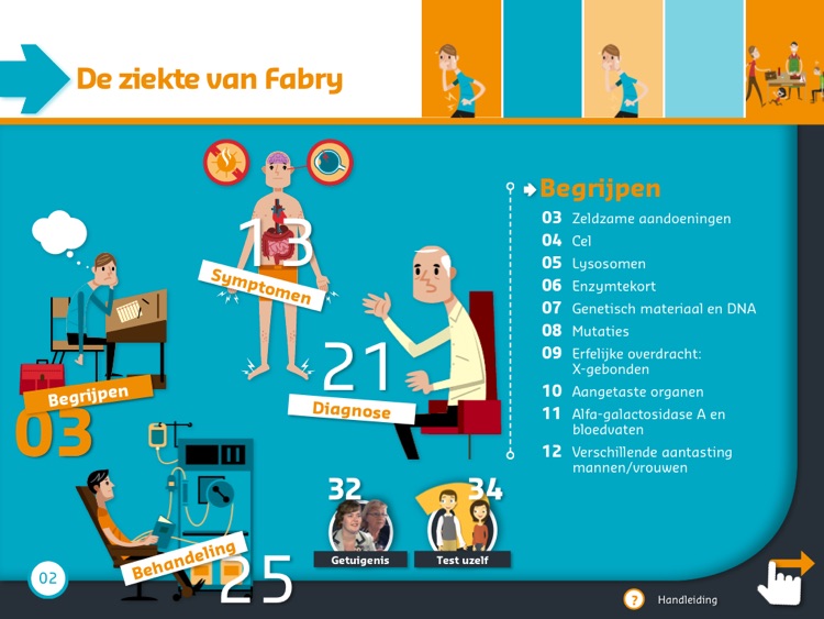 Ziekte van Fabry – Visuele e-Gids van de Patiënt