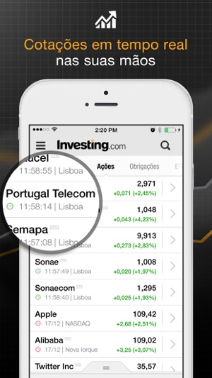 Forex indices mundiais