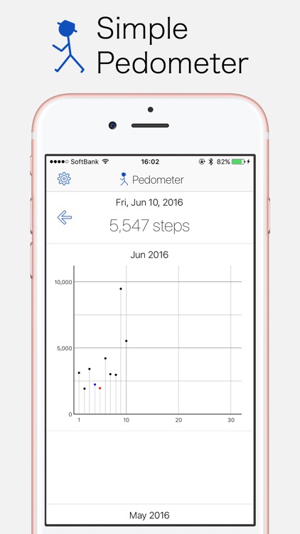 Pedometer | Tiny App