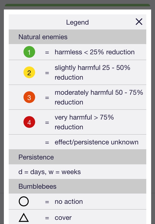 Koppert Side Effects Guide screenshot 4