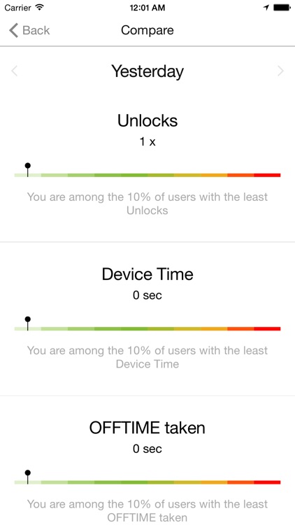 ( OFFTIME ) light – Track how much you use your phone & Digital Detox and unplug to focus