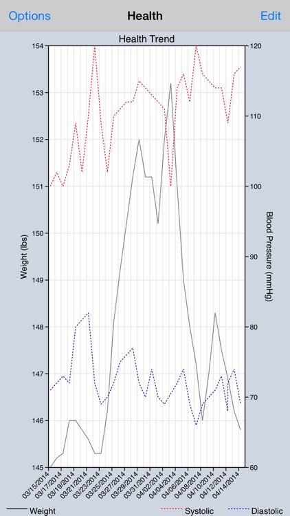 Health Graph