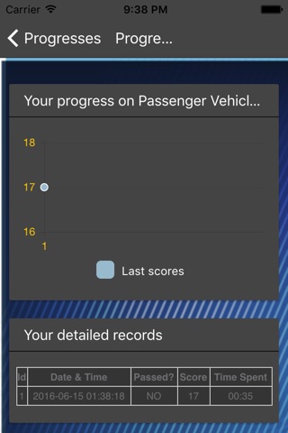 Drivers Permit All 50 States screenshot 2