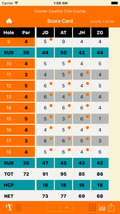 Pro Scorecard