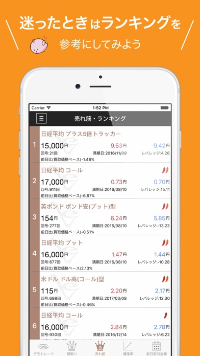 Eワラントデモトレード Iphoneアプリ Applion