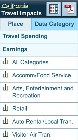 California Travel Impacts(圖2)-速報App