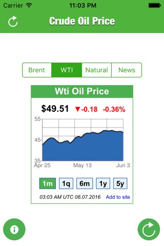 Crude Oil Price - Live Prices Brent WTI & Natural Gas & News screenshot 2