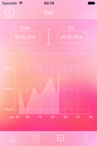 Woman App Pro - Female cycle calendar screenshot 3