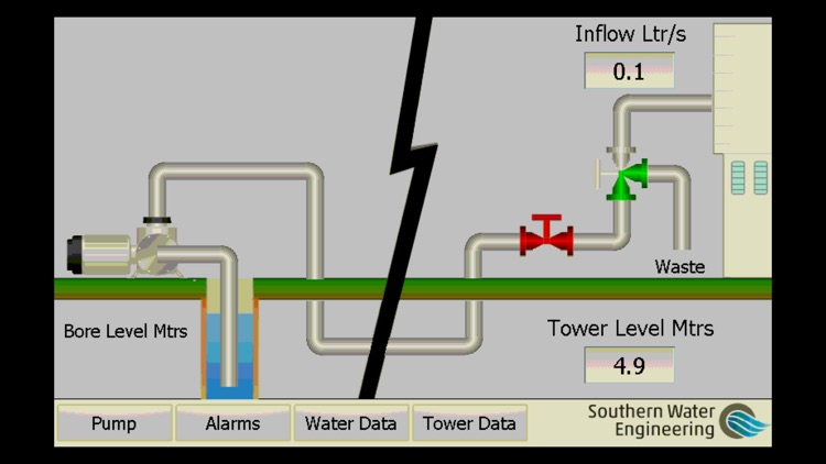 SWE Remote Access