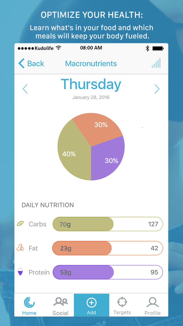 Kudolife - 7 Day Healthy Meal Plans  Recipes