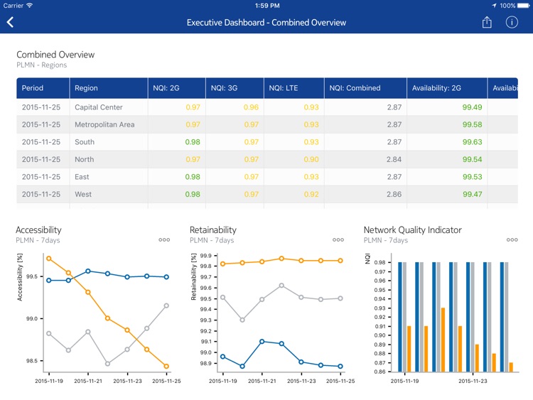 Nokia Performance Manager Client