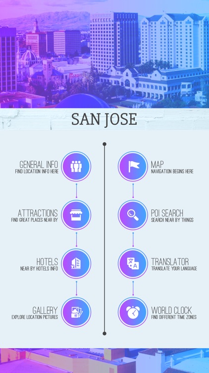 San Jose Tourism Guide