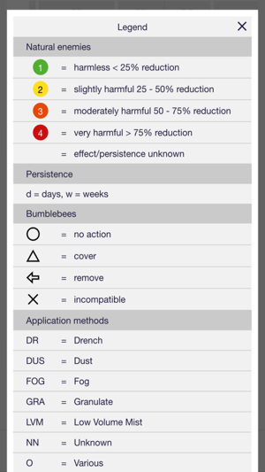 Koppert Side Effects Guide(圖4)-速報App