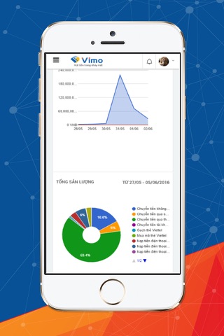 ĐẠI LÝ VIMO screenshot 4