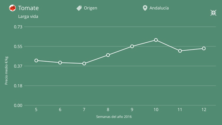 Precios Agrarios de Andalucía screenshot-4
