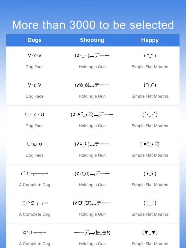 Screenshot 3 Fuentes & Texto Emoticons for Instagram Bio, Comments & Captions iphone
